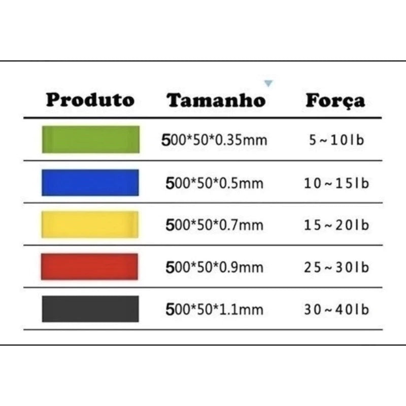 Faixas Elásticas MAXFIT Para Exercícios Multifuncional Yoga Fisioterapia e Treino